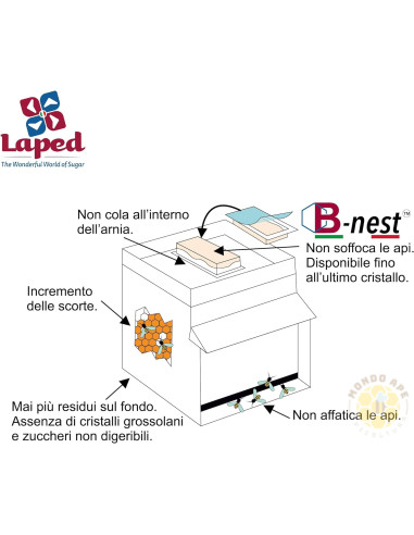 LAPED B NEST CANDITO BIANCO ZUCCHERINO SCATOLA DA 12KG 8 VASCHETTE DA